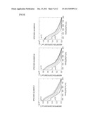 FERRITE MATERIAL HAVING COMPOSITION GRADIENT FOR MEASURING     MAGNETO-OPTICAL-EFFECT PROPERTIES AND METHOD FOR EVALUATING PROPERTIES OF     FERRITE diagram and image