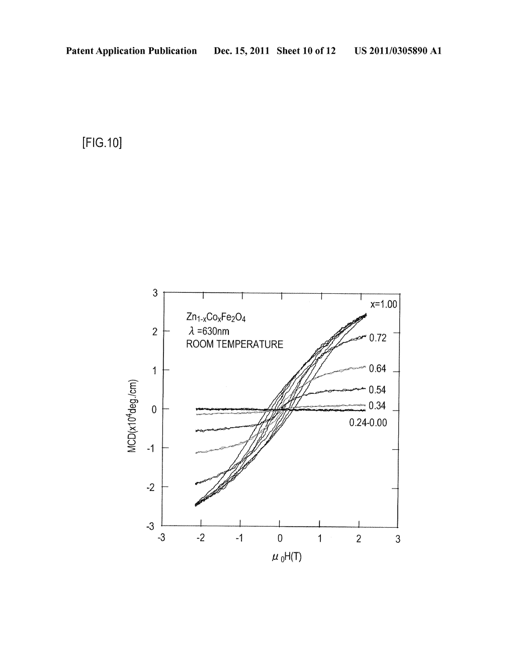 FERRITE MATERIAL HAVING COMPOSITION GRADIENT FOR MEASURING     MAGNETO-OPTICAL-EFFECT PROPERTIES AND METHOD FOR EVALUATING PROPERTIES OF     FERRITE - diagram, schematic, and image 11