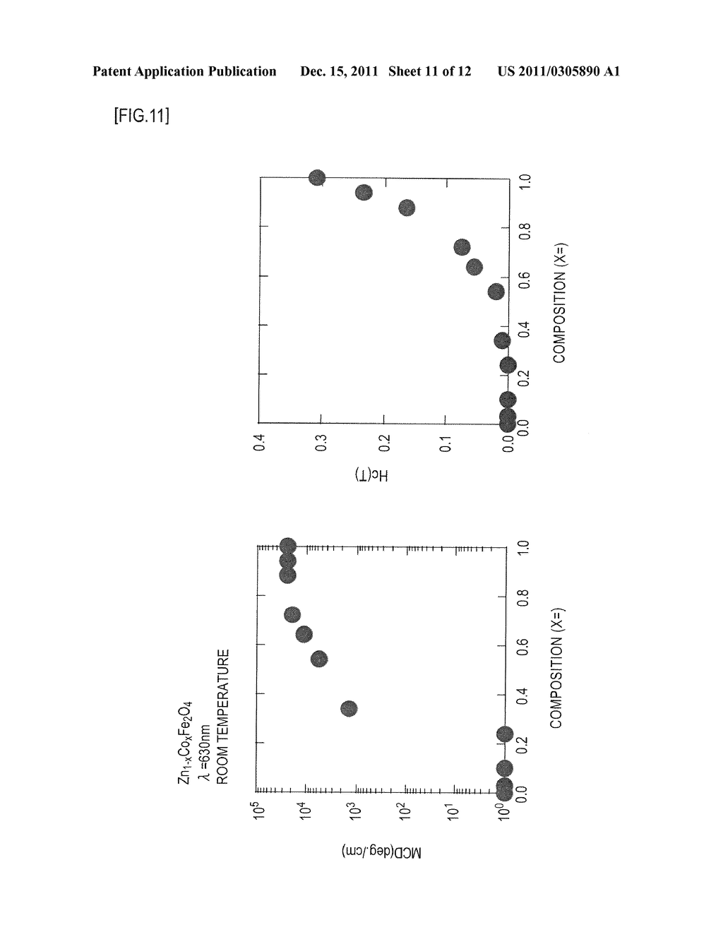 FERRITE MATERIAL HAVING COMPOSITION GRADIENT FOR MEASURING     MAGNETO-OPTICAL-EFFECT PROPERTIES AND METHOD FOR EVALUATING PROPERTIES OF     FERRITE - diagram, schematic, and image 12