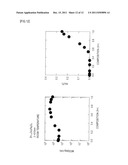 FERRITE MATERIAL HAVING COMPOSITION GRADIENT FOR MEASURING     MAGNETO-OPTICAL-EFFECT PROPERTIES AND METHOD FOR EVALUATING PROPERTIES OF     FERRITE diagram and image