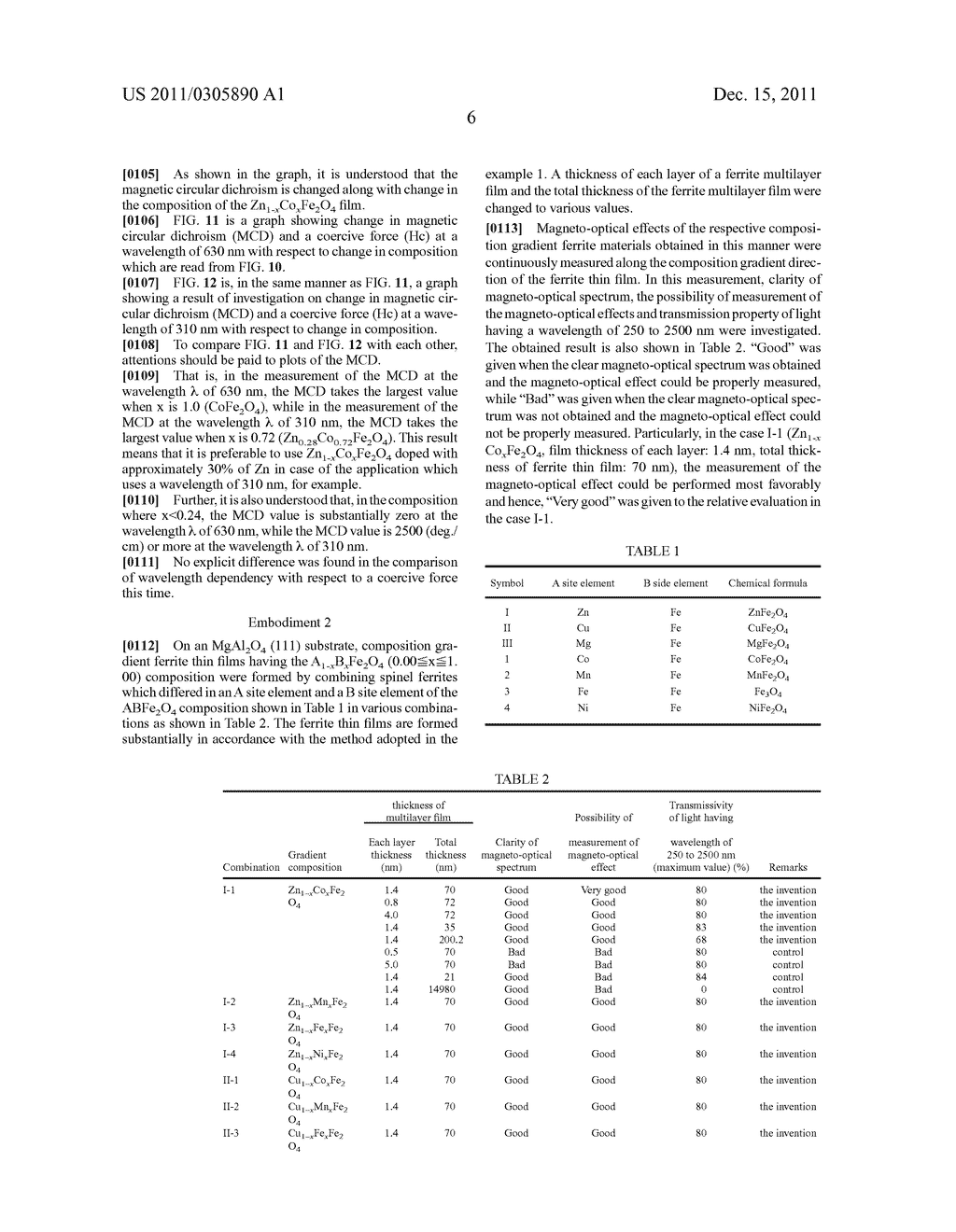 FERRITE MATERIAL HAVING COMPOSITION GRADIENT FOR MEASURING     MAGNETO-OPTICAL-EFFECT PROPERTIES AND METHOD FOR EVALUATING PROPERTIES OF     FERRITE - diagram, schematic, and image 19
