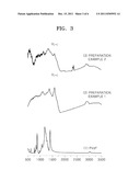 NEGATIVE ACTIVE MATERIAL, ELECTRODE INCLUDING THE SAME, AND LITHIUM     BATTERY INCLUDING ELECTRODE diagram and image