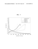 NEGATIVE ACTIVE MATERIAL, ELECTRODE INCLUDING THE SAME, AND LITHIUM     BATTERY INCLUDING ELECTRODE diagram and image