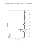 POSITIVE ACTIVE MATERIAL PRECURSOR FOR SECONDARY LITHIUM BATTERY, POSITIVE     ACTIVE MATERIAL USING SAME, AND SECONDARY LITHIUM BATTERY INCLUDING THE     POSITIVE ACTIVE MATERIAL diagram and image