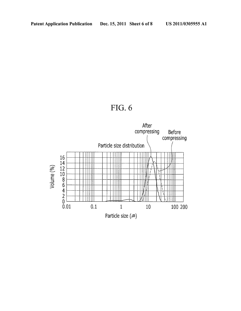POSITIVE ACTIVE MATERIAL FOR RECHARGEABLE LITHIUM BATTERY, METHOD OF     PREPARING THE SAME, AND RECHARGEABLE LITHIUM BATTERY INCLUDING THE SAME - diagram, schematic, and image 07