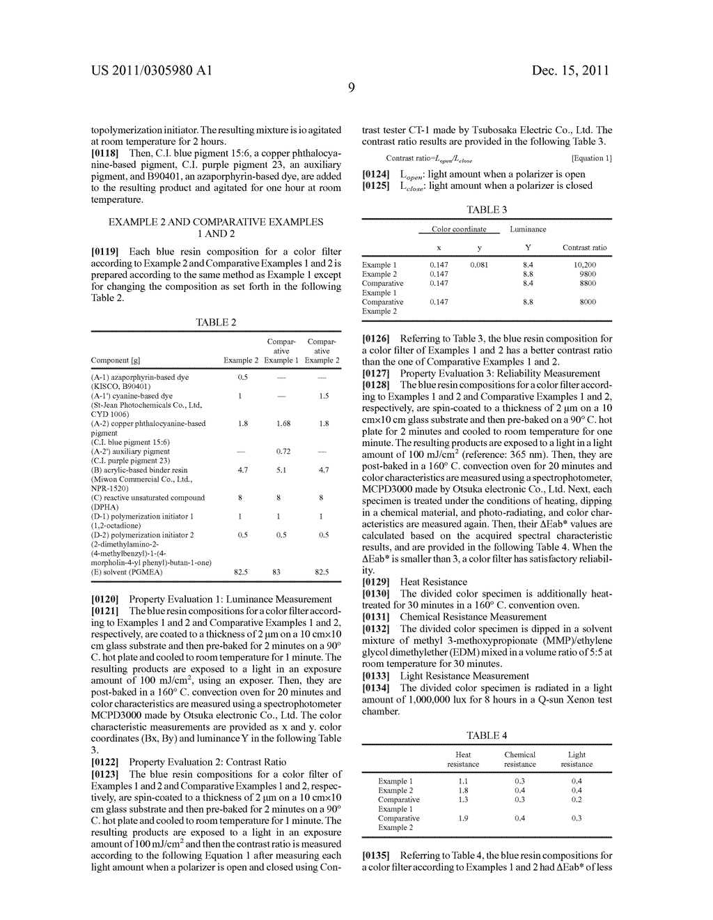 Blue Color Resin Composition for Color Filter and Color Filter Using the     Same - diagram, schematic, and image 10