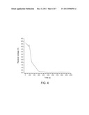 METHOD AND APPARATUS FOR DETECTING SPECIFIC DNA SEQUENCES diagram and image