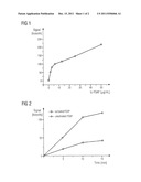 HOMOGENEOUS ACTIVITY TEST FOR DETERMINING ENZYMATIC REACTIONS diagram and image