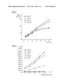 HOMOGENEOUS ACTIVITY TEST FOR DETERMINING ENZYMATIC REACTIONS diagram and image