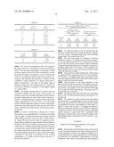 HOMOGENEOUS ACTIVITY TEST FOR DETERMINING ENZYMATIC REACTIONS diagram and image