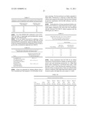 EXPRESSION VECTOR SYSTEM COMPRISING TWO SELECTION MARKERS diagram and image