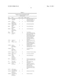 RETENTION OF A STEM CELL PHENOTYPE diagram and image