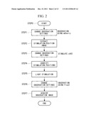 OBSERVATION APPARATUS AND OBSERVATION METHOD diagram and image