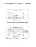 Diffusion Furnaces Employing Ultra Low Mass Transport Systems and Methods     of Wafer Rapid Diffusion Processing diagram and image