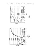 CAPPING LAYERS FOR METAL OXYNITRIDE TFTS diagram and image