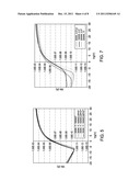 CAPPING LAYERS FOR METAL OXYNITRIDE TFTS diagram and image