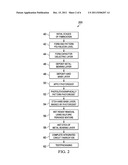 METHOD OF FABRICATING METAL-BEARING INTEGRATED CIRCUIT STRUCTURES HAVING     LOW DEFECT DENSITY diagram and image