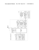 INPUT APPARATUS AND INPUT METHOD USING HUMAN BODY CONTACT diagram and image