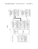 INPUT APPARATUS AND INPUT METHOD USING HUMAN BODY CONTACT diagram and image