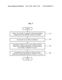 INPUT APPARATUS AND INPUT METHOD USING HUMAN BODY CONTACT diagram and image