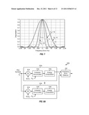 Quick Detection of signaling in a Wireless Communication System diagram and image