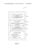 APPARATUS AND METHODS FOR PROVISIONING SUBSCRIBER IDENTITY DATA IN A     WIRELESS NETWORK diagram and image