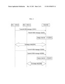 CHANNEL ALLOCATION DEVICE AND METHOD USING WIRELESS ACCESS IN VEHICULAR     ENVIROMENTS diagram and image