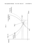 CHANNEL ALLOCATION DEVICE AND METHOD USING WIRELESS ACCESS IN VEHICULAR     ENVIROMENTS diagram and image