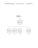 WIRELESS COMMUNICATION SYSTEM, WIRELESS COMMUNICATION DEVICE, AND WIRELESS     COMMUNICATION METHOD diagram and image