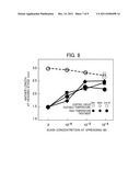 METHOD OF RESTORING MALE STERILITY IN GRAMINEOUS PLANTS AND MALE STERILITY     RESTORATIVE AGENT diagram and image