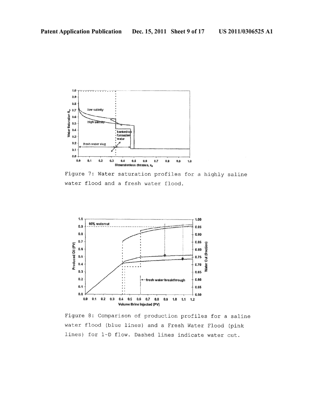 AQUEOUS DISPLACEMENT FLUID INJECTION FOR ENHANCING OIL RECOVERY FROM AN     OIL BEARING FORMATION - diagram, schematic, and image 10