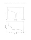 PROCESS FOR MAKING PARTICLES FOR DELIVERY OF DRUG NANOPARTICLES diagram and image