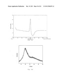 PROCESS FOR MAKING PARTICLES FOR DELIVERY OF DRUG NANOPARTICLES diagram and image