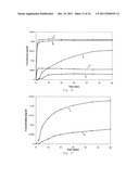 PROCESS FOR MAKING PARTICLES FOR DELIVERY OF DRUG NANOPARTICLES diagram and image