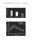 COMBINATION OF INSULIN WITH TRIAZINE DERIVATIVES AND ITS USE FOR TREATING     DIABETES diagram and image