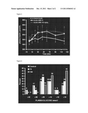 COMBINATION OF INSULIN WITH TRIAZINE DERIVATIVES AND ITS USE FOR TREATING     DIABETES diagram and image