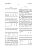 COMBINATION OF INSULIN WITH TRIAZINE DERIVATIVES AND ITS USE FOR TREATING     DIABETES diagram and image