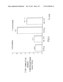 BORONIC ESTER AND ACID COMPOUNDS, SYNTHESIS AND USES diagram and image