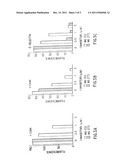 BORONIC ESTER AND ACID COMPOUNDS, SYNTHESIS AND USES diagram and image