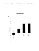 HYALURONIC ACID CONTAINING COMPOSITIONS FOR TREATMENT OF WOUNDS, SCARS,     POST-SURGICAL ADHESION FORMATION diagram and image