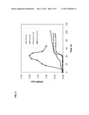 RHAMNOLIPID BIOSURFACTANT FROM PSEUDOMONAS AERUGINOSA STRAIN NY3 AND     METHODS OF USE diagram and image