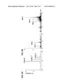 RHAMNOLIPID BIOSURFACTANT FROM PSEUDOMONAS AERUGINOSA STRAIN NY3 AND     METHODS OF USE diagram and image