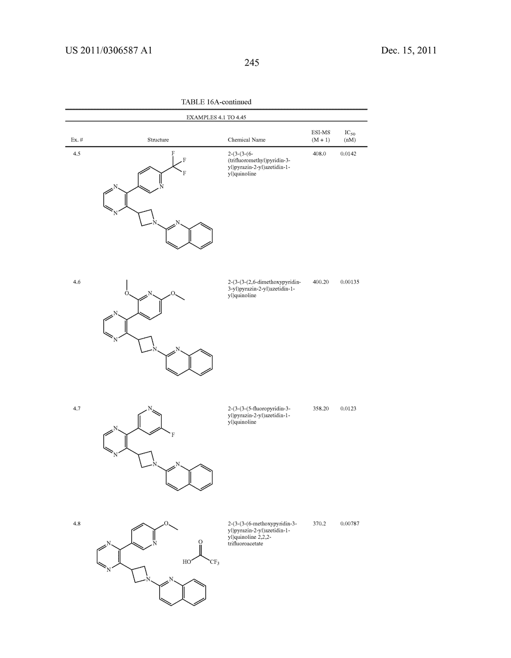 UNSATURATED NITROGEN HETEROCYCLIC COMPOUNDS USEFUL AS PDE10 INHIBITORS - diagram, schematic, and image 246