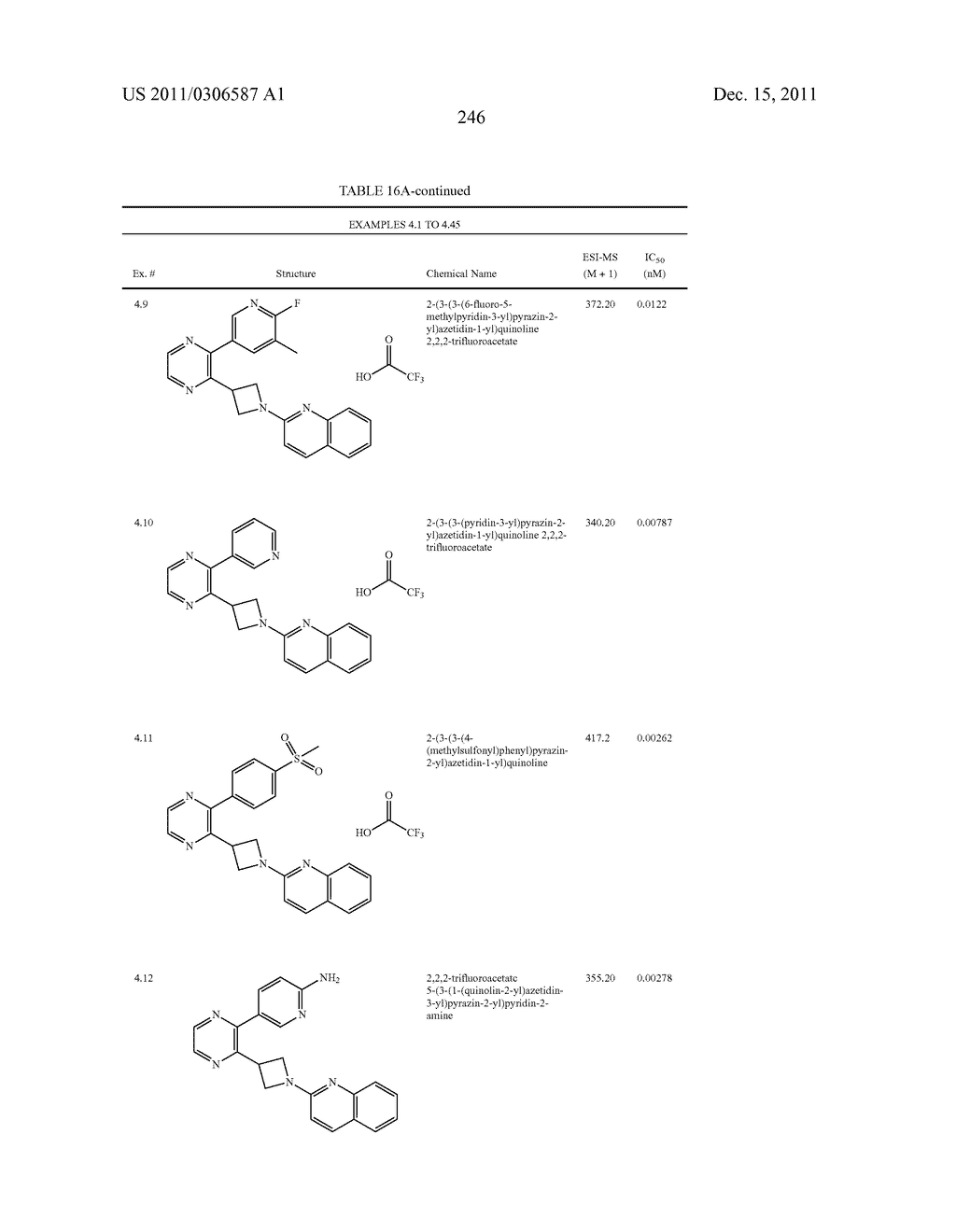 UNSATURATED NITROGEN HETEROCYCLIC COMPOUNDS USEFUL AS PDE10 INHIBITORS - diagram, schematic, and image 247