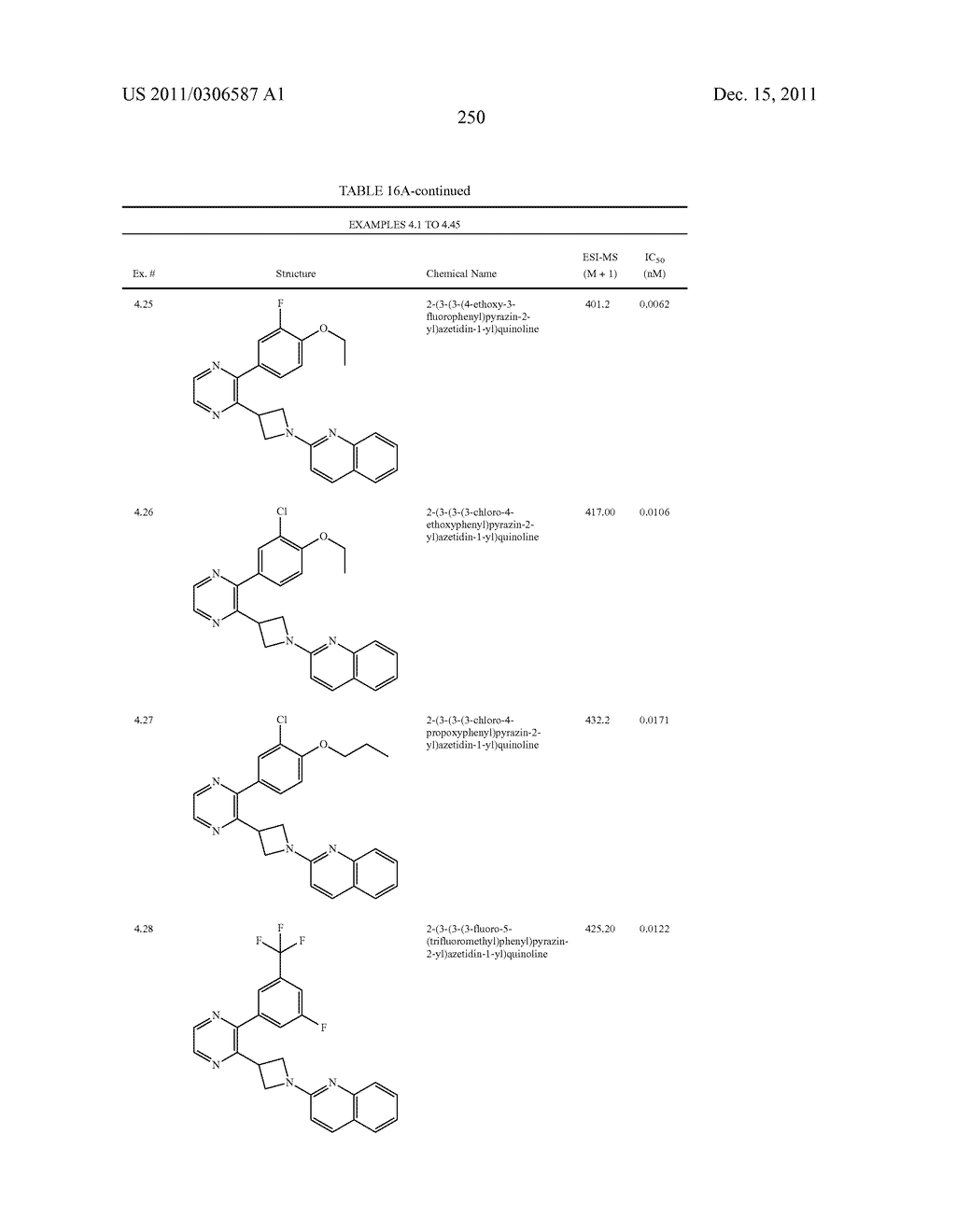 UNSATURATED NITROGEN HETEROCYCLIC COMPOUNDS USEFUL AS PDE10 INHIBITORS - diagram, schematic, and image 251