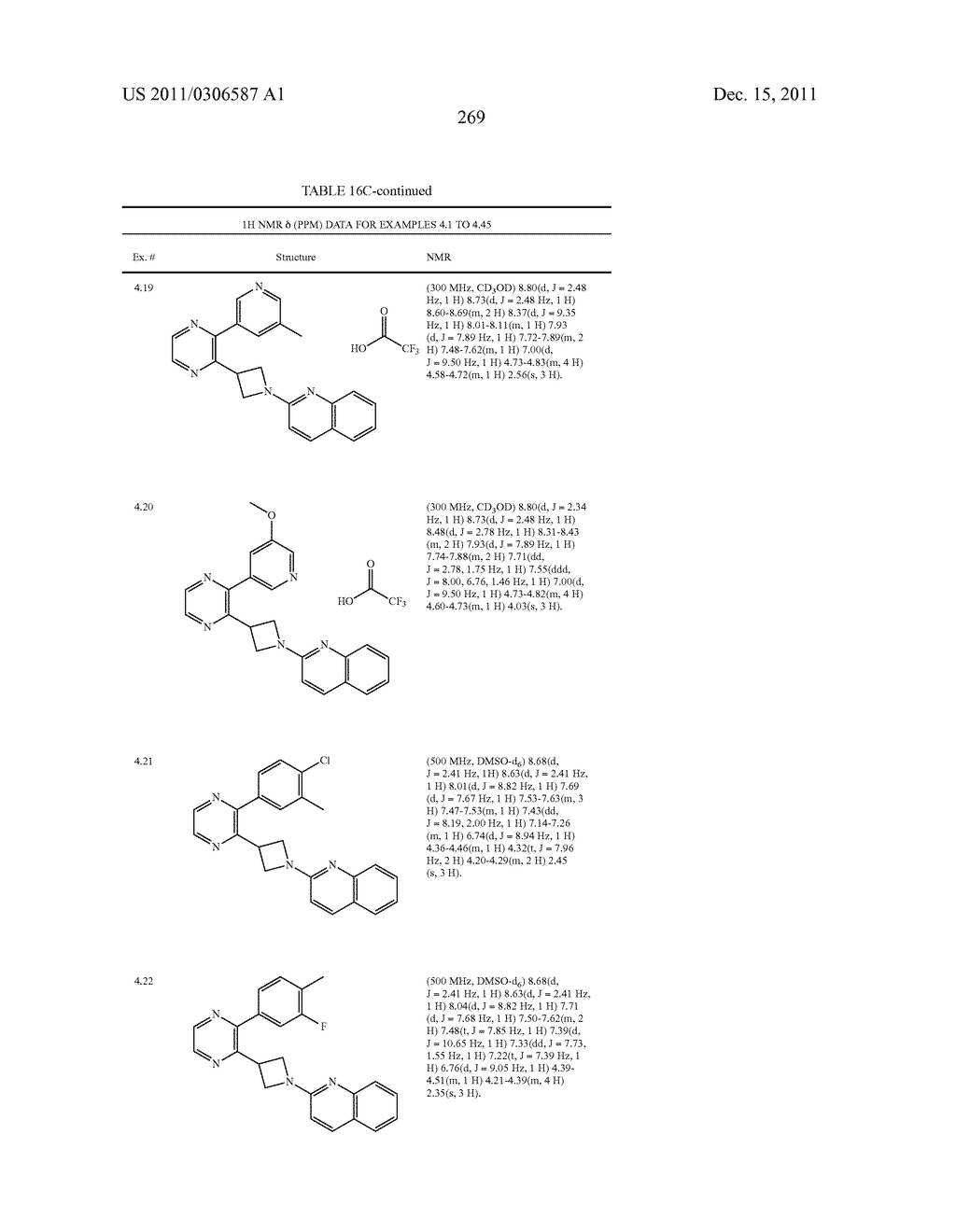 UNSATURATED NITROGEN HETEROCYCLIC COMPOUNDS USEFUL AS PDE10 INHIBITORS - diagram, schematic, and image 270