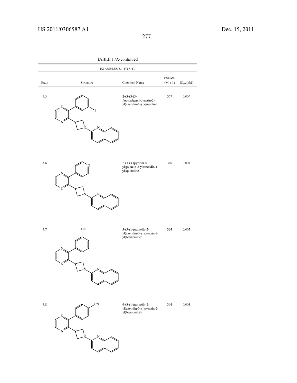 UNSATURATED NITROGEN HETEROCYCLIC COMPOUNDS USEFUL AS PDE10 INHIBITORS - diagram, schematic, and image 278