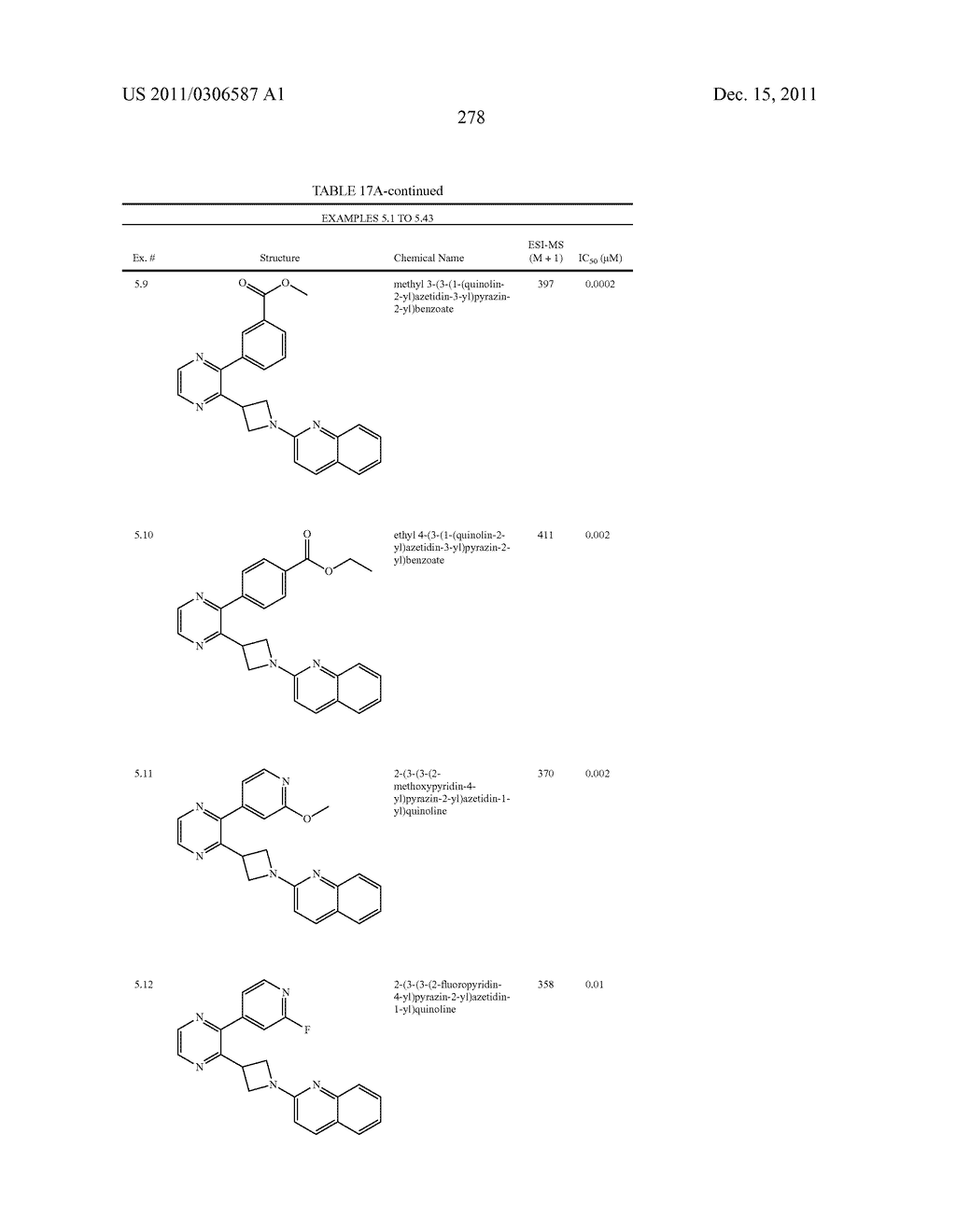 UNSATURATED NITROGEN HETEROCYCLIC COMPOUNDS USEFUL AS PDE10 INHIBITORS - diagram, schematic, and image 279