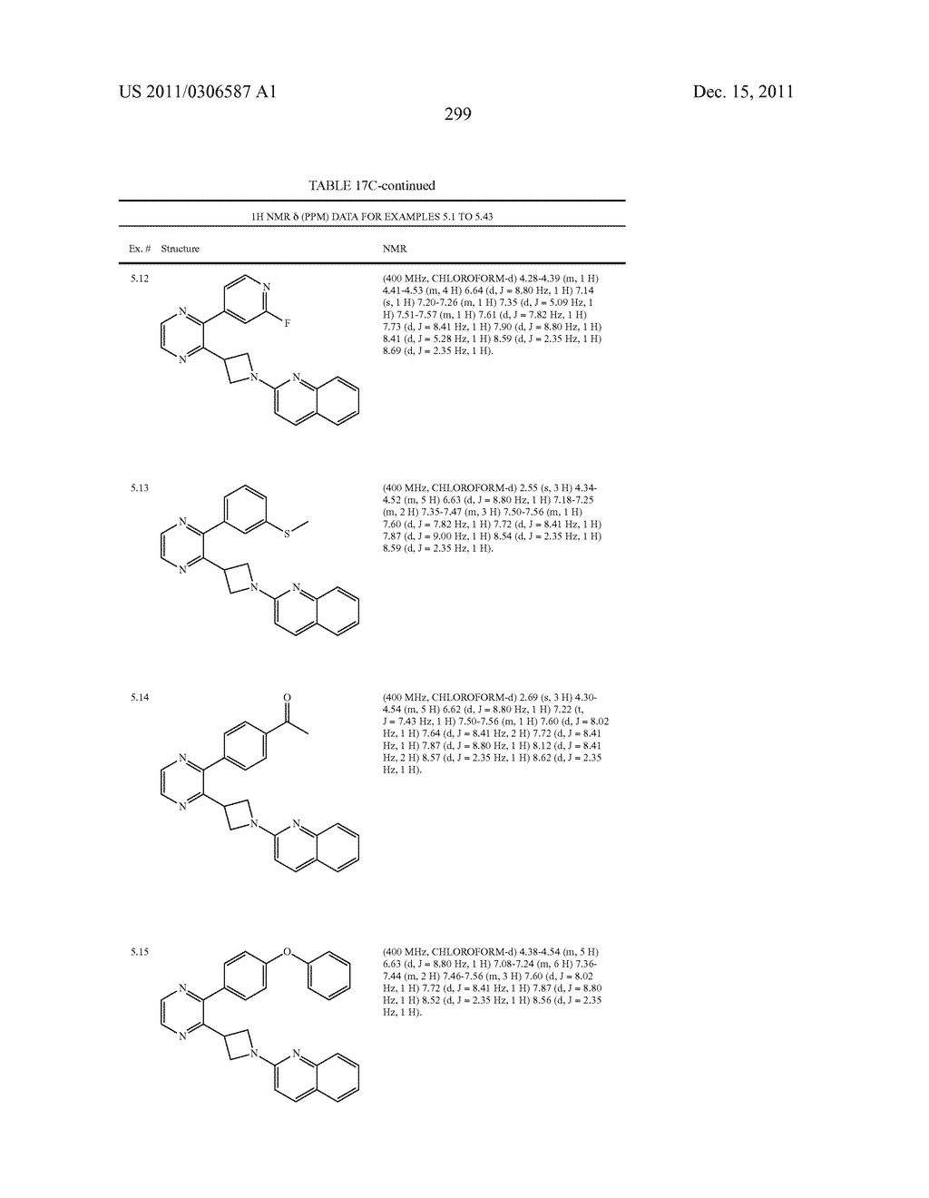 UNSATURATED NITROGEN HETEROCYCLIC COMPOUNDS USEFUL AS PDE10 INHIBITORS - diagram, schematic, and image 300