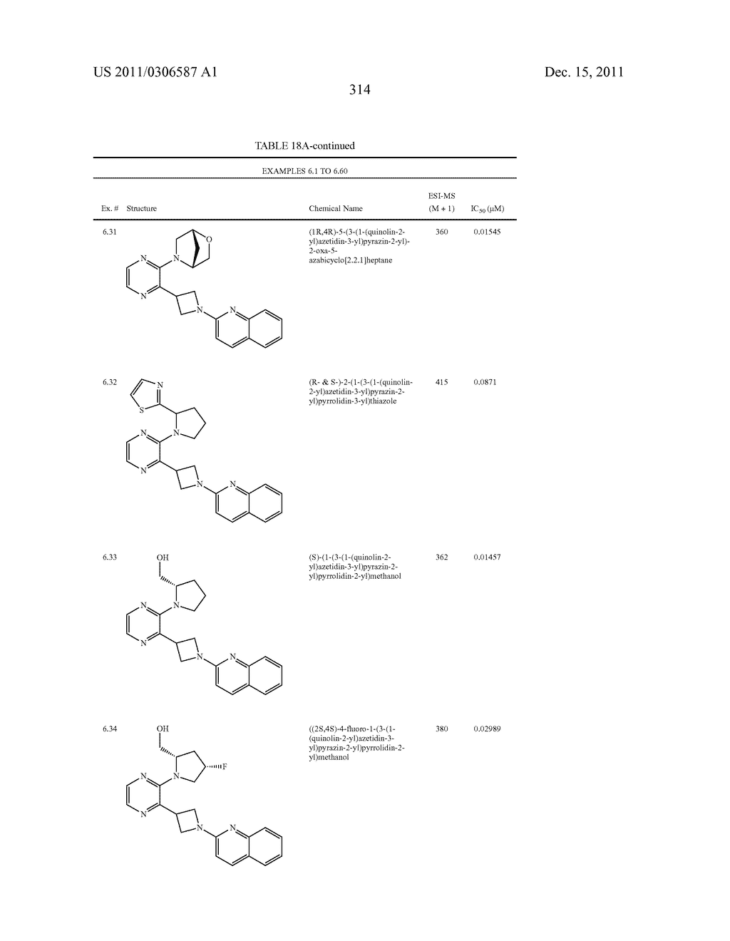 UNSATURATED NITROGEN HETEROCYCLIC COMPOUNDS USEFUL AS PDE10 INHIBITORS - diagram, schematic, and image 315